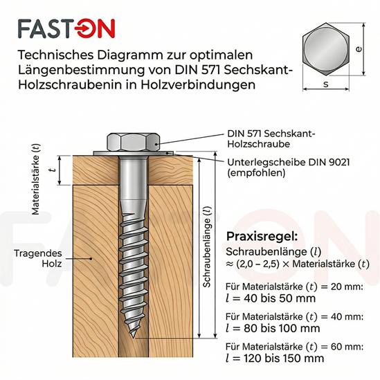 Schraubenlänge Holz Verbindung