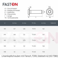 Linsenkopfschrauben M6x25 Innensechrund (TX) mit Flansch ISO 7380 Edelstahl A2