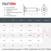 Linsenkopfschrauben M3x10 mit Innensechsrund ISO 7380 Edelstahl A2