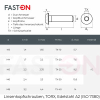 Linsenkopfschrauben M4x16 mit Innensechsrund ISO 7380 Edelstahl A2