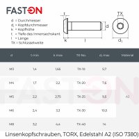 Linsenkopfschrauben M5x35 mit Innensechsrund ISO 7380 Edelstahl A2