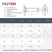 Linsenkopfschrauben M5x60 mit Innensechsrund TORX ISO 7380 Edelstahl A2