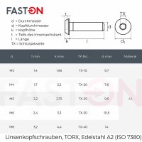 Linsenkopfschrauben M10x55 Innensechsrund (TX) ISO 7380 Edelstahl A2