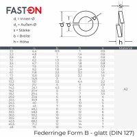 Federringe M5 DIN 127 Edelstahl A2