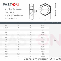 Sechskantmuttern M14 niedrige Form DIN 439 Edelstahl A2