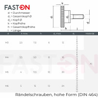 R&auml;ndelschrauben M6x20 hohe Form DIN 464 Edelstahl A1