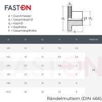 Rändelmuttern M8 hohe Form DIN 466 Edelstahl A1