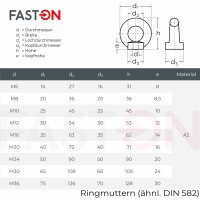 Ringmuttern gegossen u. poliert &auml;hnl. DIN 582 Edelstahl A2