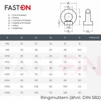 Ringmuttern M6 gegossen mit poliert ähnl. DIN 582 Edelstahl A2