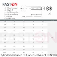 Zylinderschrauben M1,6x16 mit Innensechskant DIN 912 Edelstahl A2