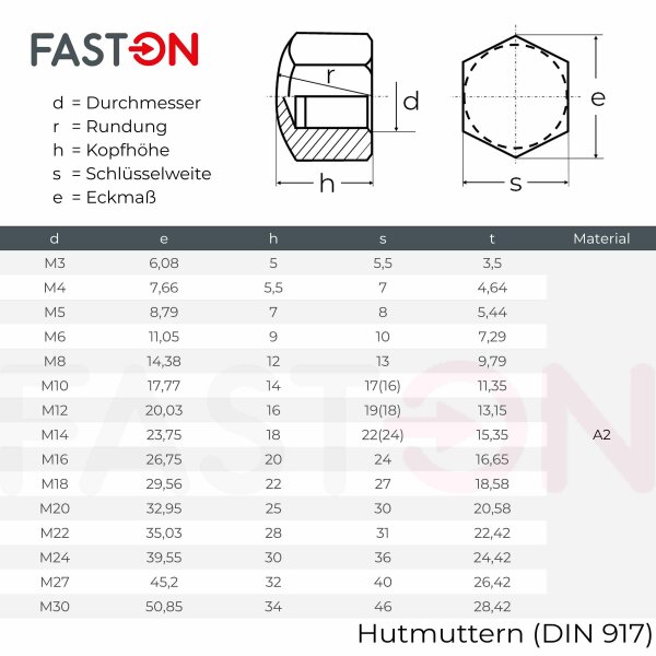 Hutmuttern (niedrige Form) - M10 - (10 Stück) - DIN 917 - Sechskant- Hutmuttern - Edelstahl A2 (V2A) - SC917 - SC-Normteile : : Baumarkt