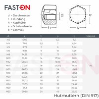 Hutmuttern M4 niedrige Form DIN 917 Edelstahl A2