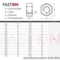 Sechskantmuttern M5 DIN 934 Edelstahl A2