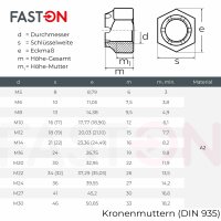 Kronenmuttern DIN 935 Edelstahl A2