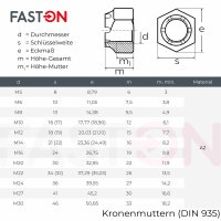 Kronenmuttern M12 DIN 935 Edelstahl A2