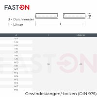 Gewindestangen M12 DIN 975 1 Meter Edelstahl A2