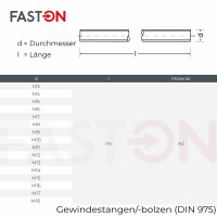 Gewindestangen M20 - 1.000 mm DIN 975 Edelstahl A2