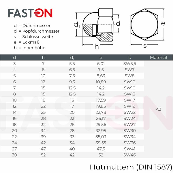 1x Hutmutter M10 (DIN 1587 - A2, hohe Form) - Sound-Pressure  feel, 0,27  €