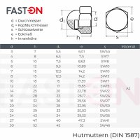 Hutmuttern M5 hohe Form DIN 1587 Edelstahl A2