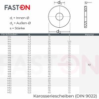 Karosseriescheiben M5 (5,3x15) Edelstahl A2