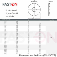 Karosseriescheiben 40x6,4 Edelstahl A2