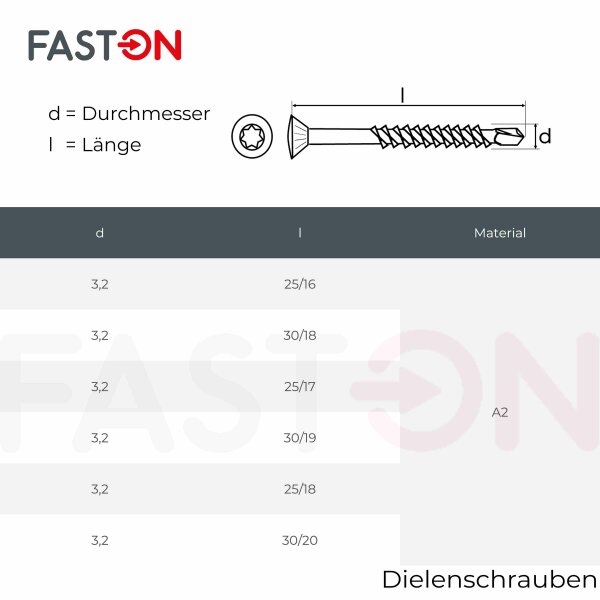 FASTON®Dielenschrauben mit Linsenkopf 3,2x25 mm Edelstahl A2 V2A TORX  Innensechsrund kleiner Zierkopf Holzschrauben - AlleSchrauben