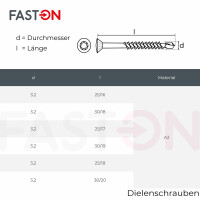 Dielenschrauben 3,2x25/16 TORX TX-10 mit Linsenkopf, Edelstahl A2