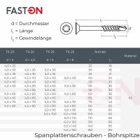 Spanplattenschrauben 4x40/24 TORX TX-20 mit Bohrspitze (Teilgewinde), Senkkopf und Innensechsrund, Edelstahl A2