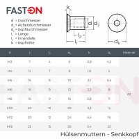 Hülsenmuttern Senkkopf mit Innensechskant Edelstahl A1