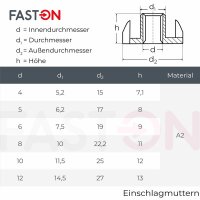Einschlagmuttern M8 Edelstahl A2