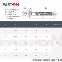 Terrassenschrauben 5,0x50 TX-25 Schneidkerbe mit Linsenkopf Edelstahl C1