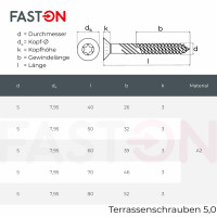 Terrassenschrauben 5,0x60 TORX TX-25 mit Schneidkerbe und Linsenkopf Edelstahl C1