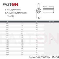Gewindemuffen M10x40 (D=13) rund Edelstahl A2