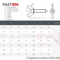 Flügelschrauben amerik. Form ähnl. DIN 316 Edelstahl A2
