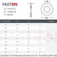 Holzkonstruktionsscheiben 5,5 (M5) Rundloch DIN 440 Edelstahl A2