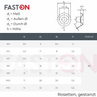 Rosetten M6 gestanzt Edelstahl A2