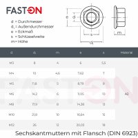 Sechskantmuttern M4 mit Flansch DIN 6923 Edelstahl A2