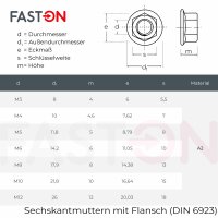 Sechskantmuttern M8 mit Flansch DIN 6923 Edelstahl A2