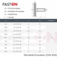 Rändelschrauben M4x12 niedrige Form DIN 653 Edelstahl A2