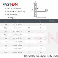 R&auml;ndelschrauben M8x20 niedr. Form DIN 653 Edelstahl A2