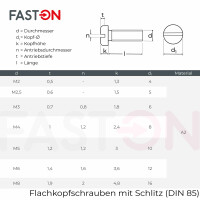 Flachkopfschrauben M3x4 mit Schlitz DIN 85 Edelstahl A2