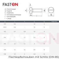 Flachkopfschrauben M6x20 mit Schlitz DIN 85 Edelstahl A2