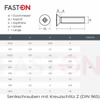 Senkkopfschrauben M6x10 Kreuzschlitz (PZ) DIN 965 Edelstahl A2