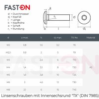 Linsenschrauben M6x16 Innensechsrund (TX) TX-30 DIN 7985 Edelstahl A2