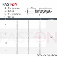 Stockschrauben 10x140 Edelstahl A2