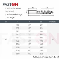 Stockschrauben 12x80 Edelstahl A2