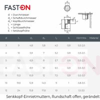 Einnietmuttern M3x9 kl. Senkkopf Rundschaft offen gerändelt Edelstahl A2