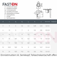 Einnietmuttern kl. Senkkopf Teilsechskantschaft offen Edelstahl A2