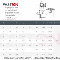 Flachkopf-Einnietmuttern M12x26 Teilsechskantschaft offen Edelstahl A2