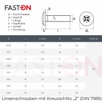 Linsenschrauben M2x3 Kreuzschlitz (PZ) DIN 7985 Edelstahl A2